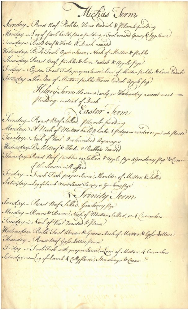 Scheme for Commons belonging to William Fidoe, Chief Cook, c.1794 (MT/7/GCR/37)