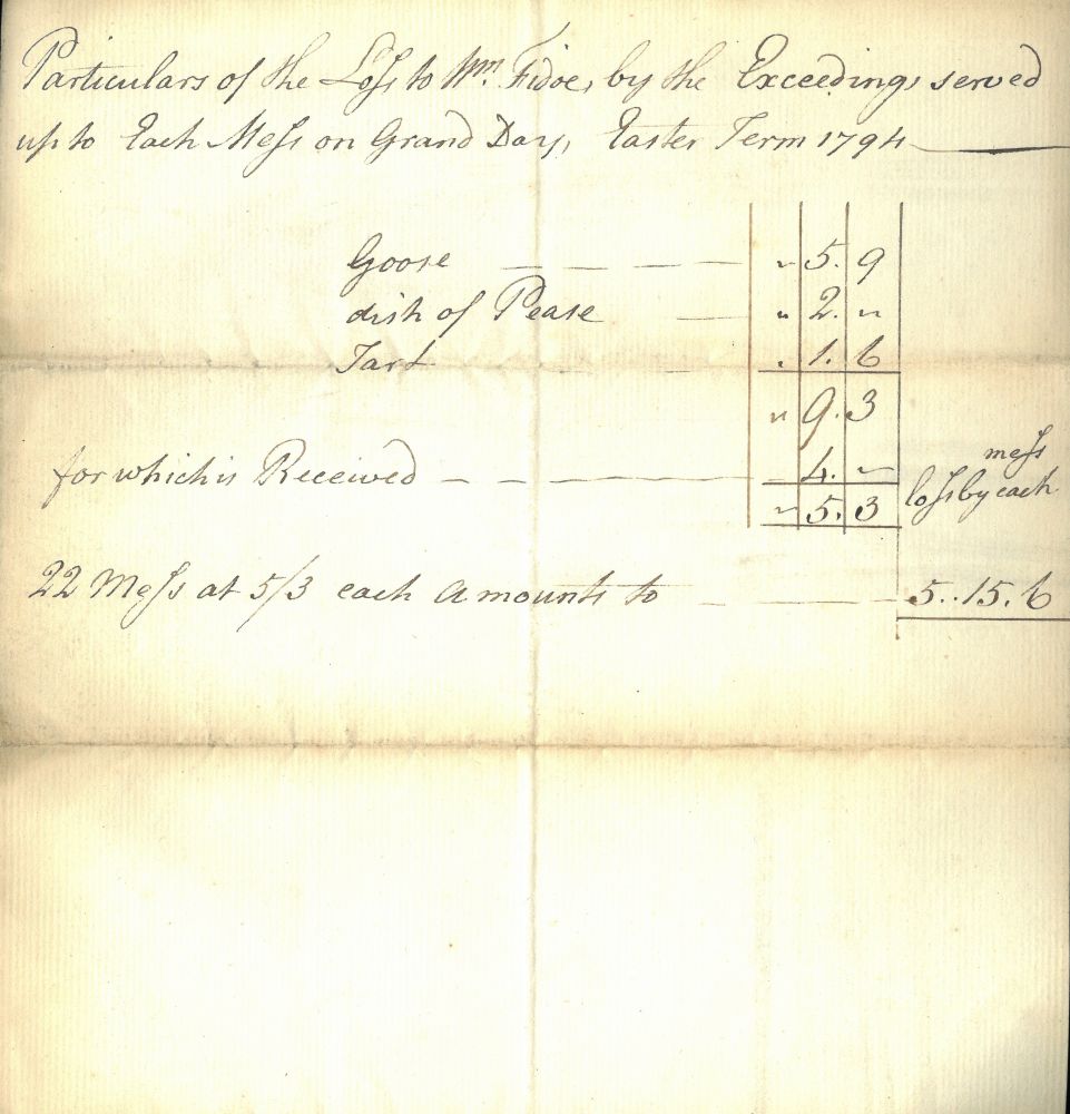 Particulars of the losses incurred by William Fidoe during Grand Day, Easter Term 1794 (MT/7/GCR/37)