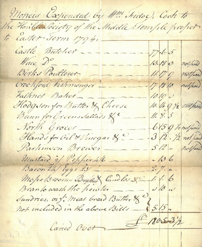 Money paid by the Chief Cook William Fidoe to suppliers on behalf of the Middle Temple, to Easter Term 1794 (MT/7/GCR/37)